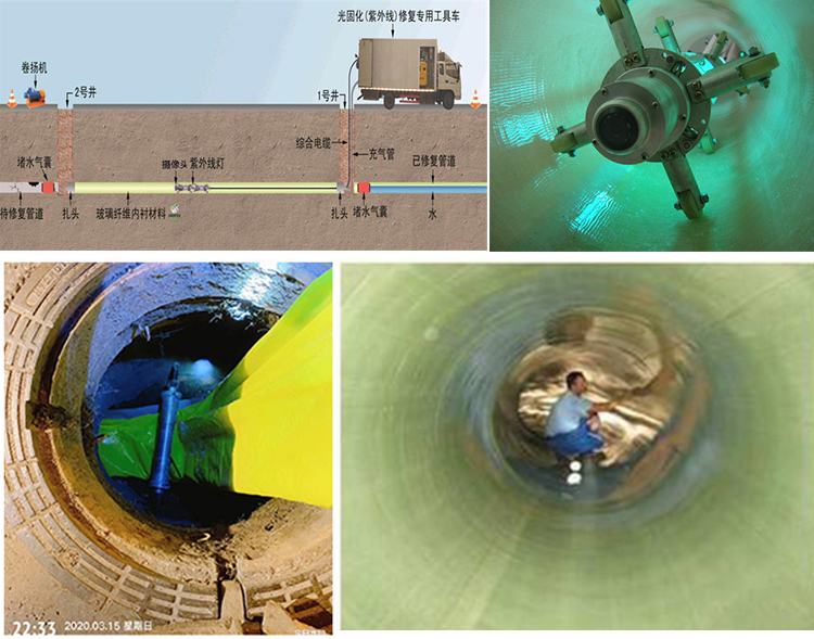 彰武UV-CIPP内衬修复