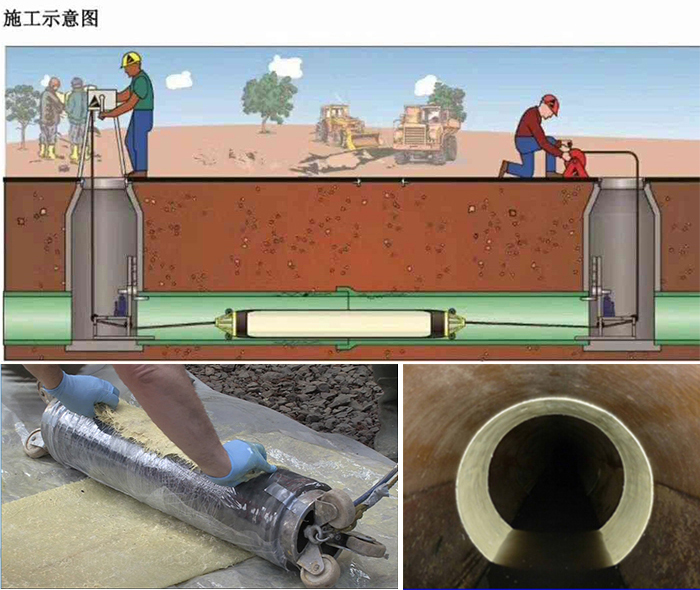 彰武管道局部点状修复